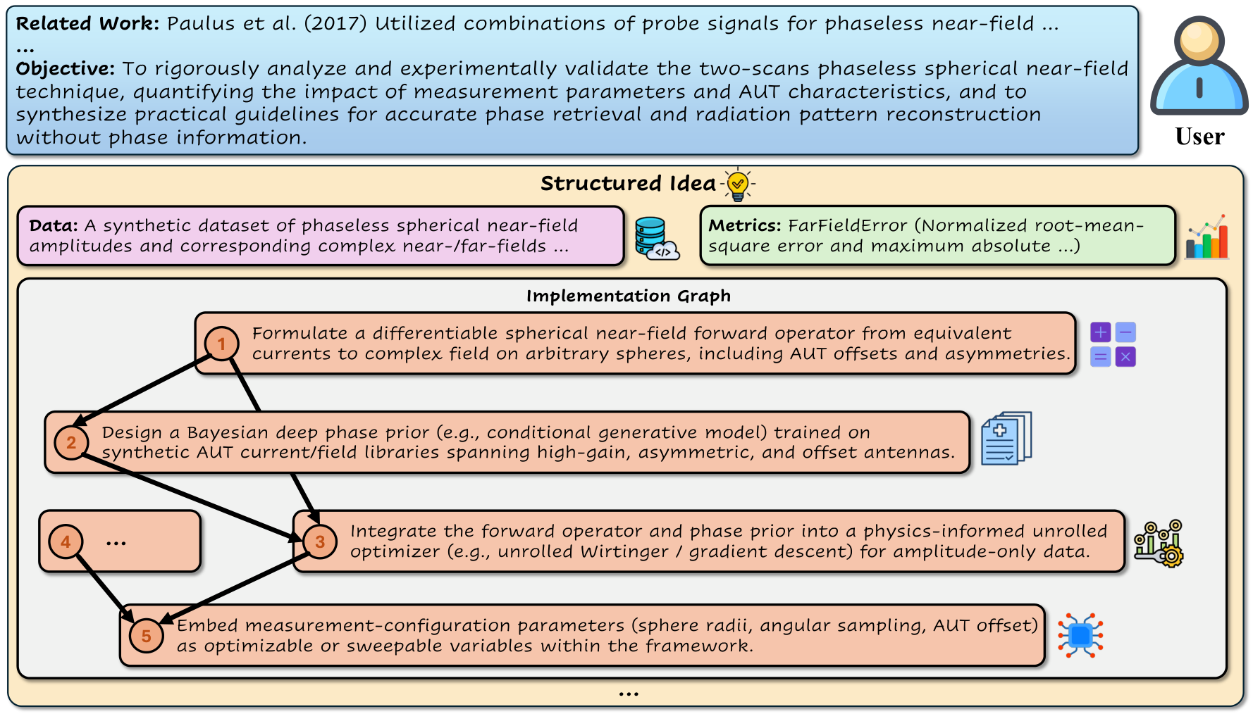 Idea Generation Case