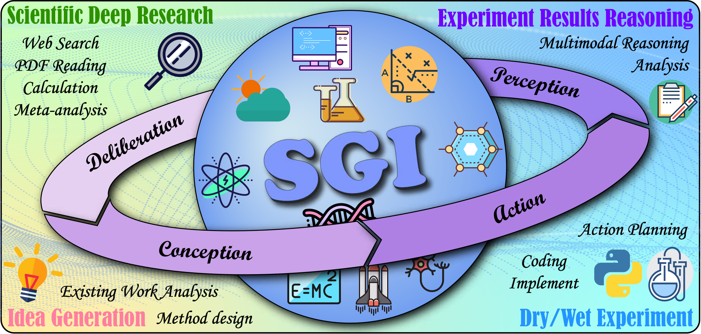 SGI Overview